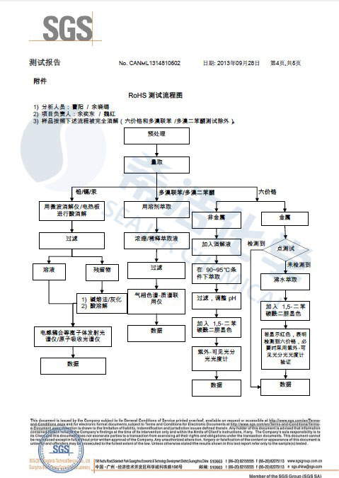 AG九游会环保除磷剂 ROHS报告