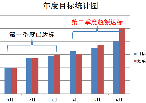 AG九游会学年度目标统计图