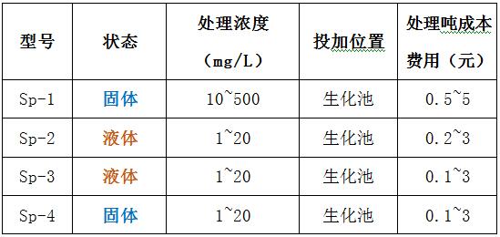 AG九游会脱磷剂型号