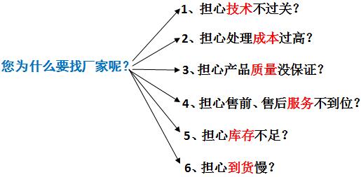 AG九游会环保污水处理厂家