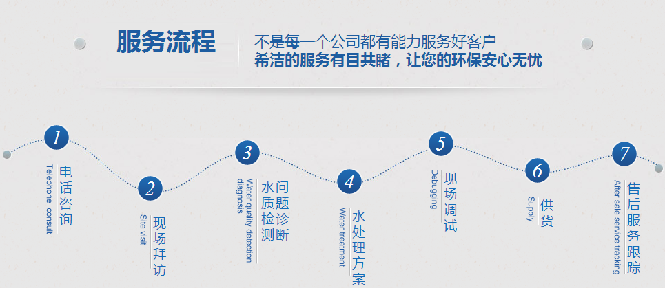 AG九游会环保服务流程
