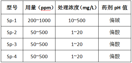 AG九游会除磷剂的型号