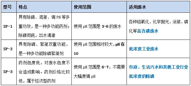 AG九游会环保各型号除磷剂