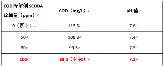 AG九游会实验数据