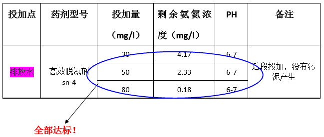 AG九游会氨氮实验