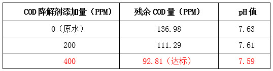 AG九游会现场实验图