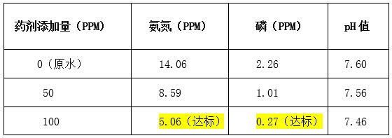 AG九游会实验数据