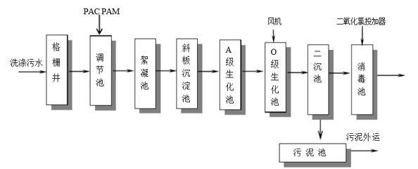 食品厂工艺处理流程-AG九游会
