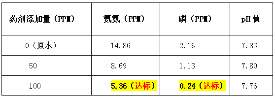 污水处理药剂加药量-AG九游会环保
