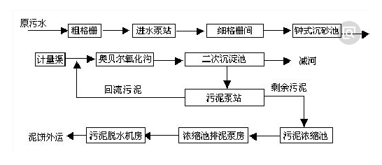 污水处理工艺-AG九游会环保