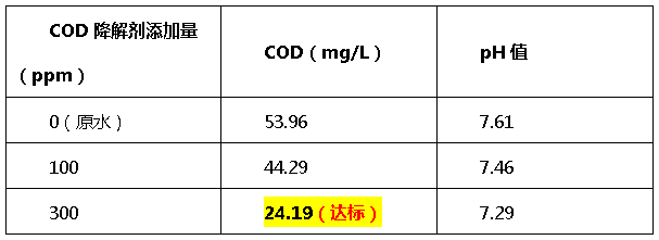 cod降解剂投加量比例-AG九游会环保