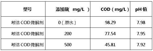 AG九游会cod降解剂添加量