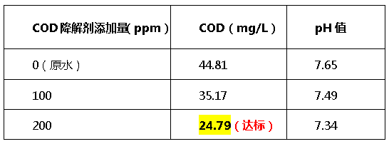 cod降解剂投加量-AG九游会