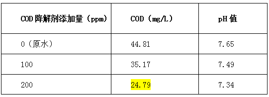 cod降解剂投加比例-AG九游会环保