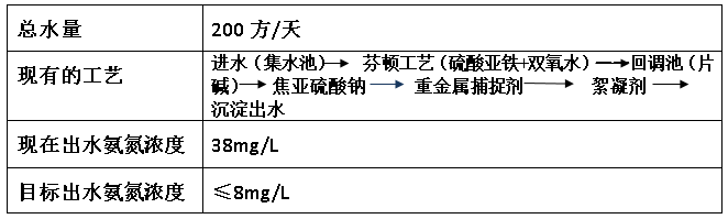 电镀氨氮超标情况-AG九游会环保
