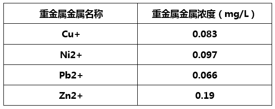 重金属捕捉剂实验效果-AG九游会