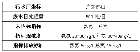 钢铁厂废水处理案例-AG九游会环保