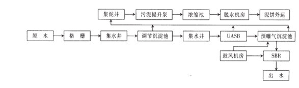 钢铁厂废水站处理工艺-AG九游会环保