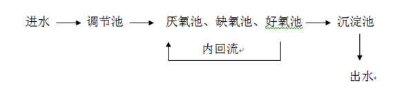 污水处理现场工艺图_AG九游会环保