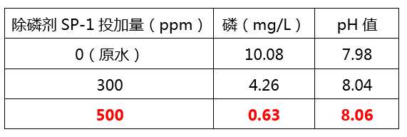除磷剂添加量实验_AG九游会环保