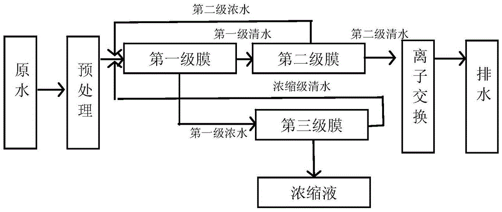 离子交换法脱氮_AG九游会环保