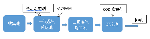 酸洗磷化废水处理_AG九游会环保