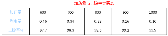 酸洗磷化废水处理_AG九游会环保