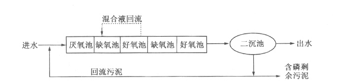 工业含磷、COD废水怎么处理_AG九游会环保