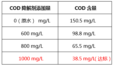 工业含磷、COD废水怎么处理_AG九游会环保