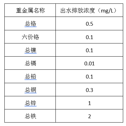 电镀厂污水处理排放标准_AG九游会环保