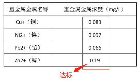 电镀厂污水处理_AG九游会环保