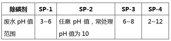 除磷剂pH适用范围_AG九游会环保