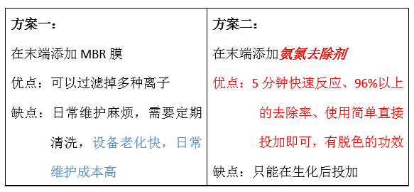 废水氨氮处理方法_AG九游会环保