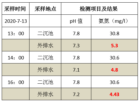 废水氨氮处理方法_AG九游会环保
