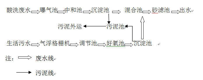 钢铁厂的工艺流程_AG九游会环保