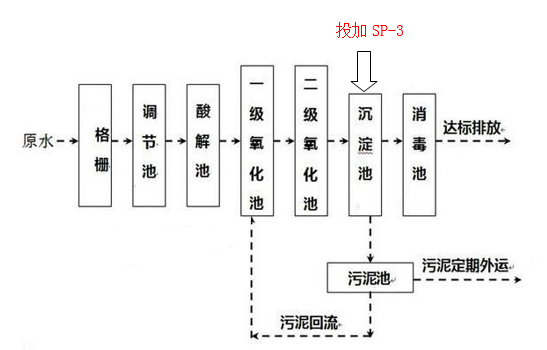 总磷超标的处理方法_AG九游会环保