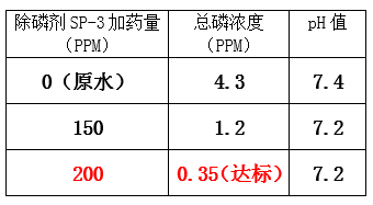 总磷超标的处理方法_AG九游会环保