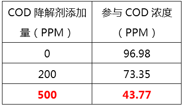 如何降低废水中的COD_AG九游会环保