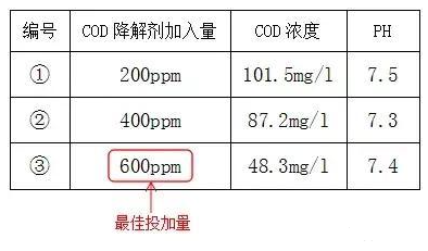 印染工业污水处理cod怎么降低_AG九游会环保