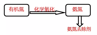 工业废水如何去除氨氮和总氮_AG九游会环保