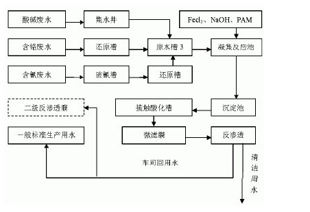废水中重金属的处理_AG九游会环保