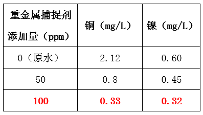 废水中重金属的处理_AG九游会环保