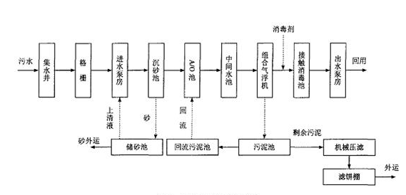 污水处理厂去除氨氮的方法_AG九游会环保