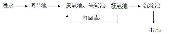 污水处理含磷怎么处理_AG九游会环保