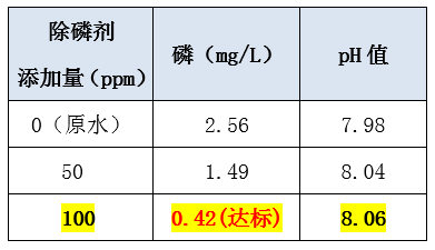 污水处理含磷怎么处理_AG九游会环保