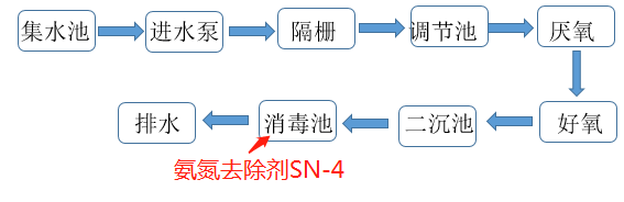 氨氮去除剂投加位置_AG九游会环保