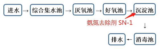 氨氮去除剂投加位置_AG九游会环保