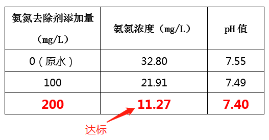 造纸废水氨氮处理方法_AG九游会环保