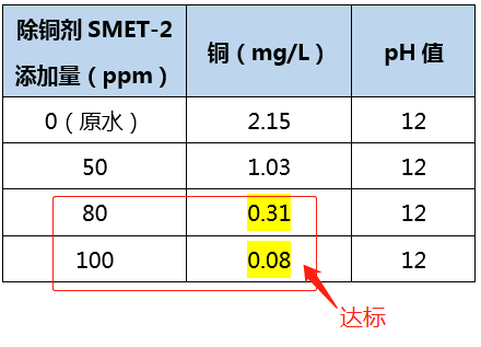 含铜废水处理_AG九游会环保