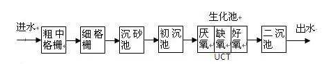 氨氮去除剂使用方法_AG九游会环保